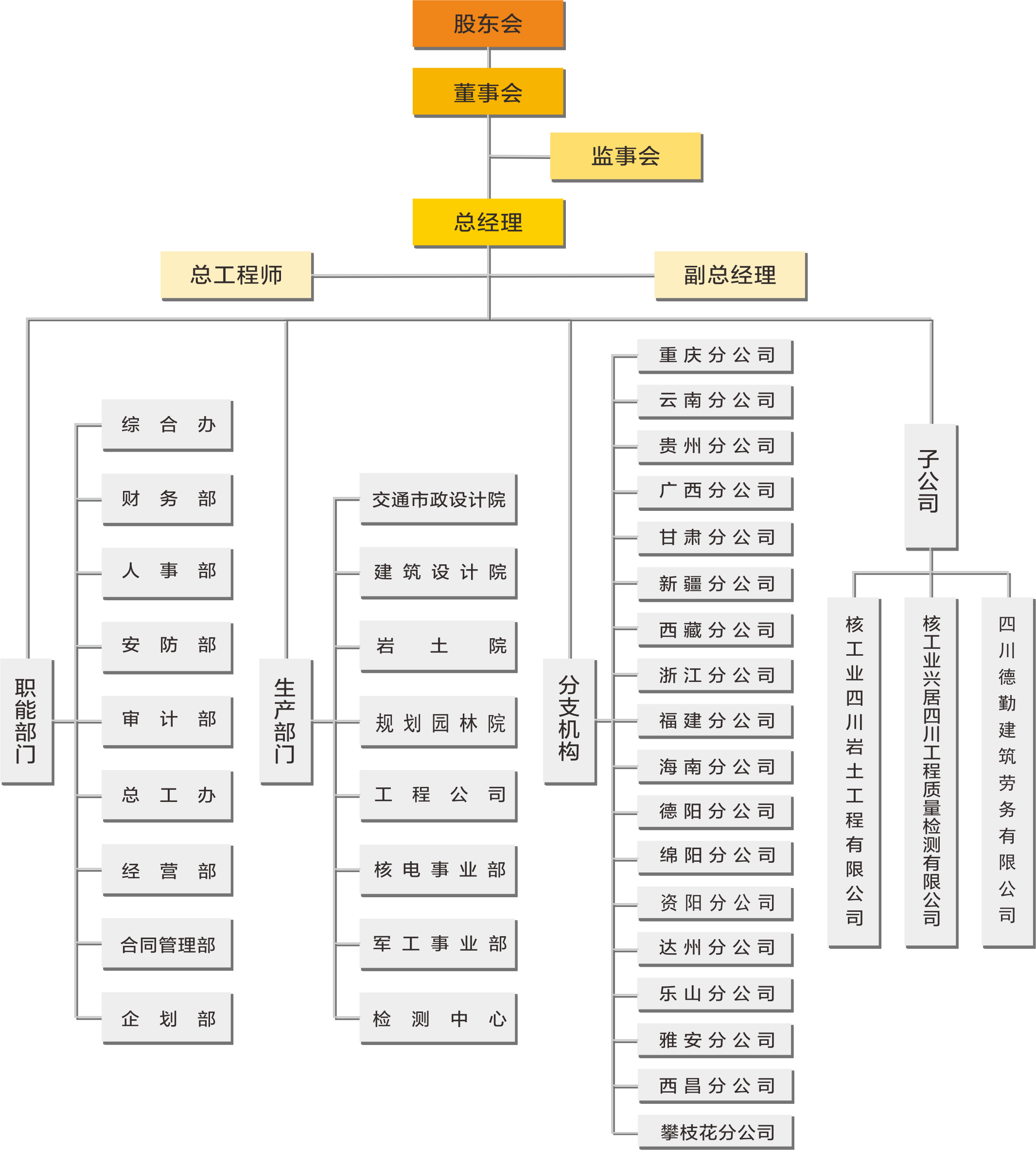 組織機(jī)構(gòu)2.png