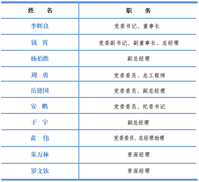 領(lǐng)導(dǎo)班子24.7.8.jpg